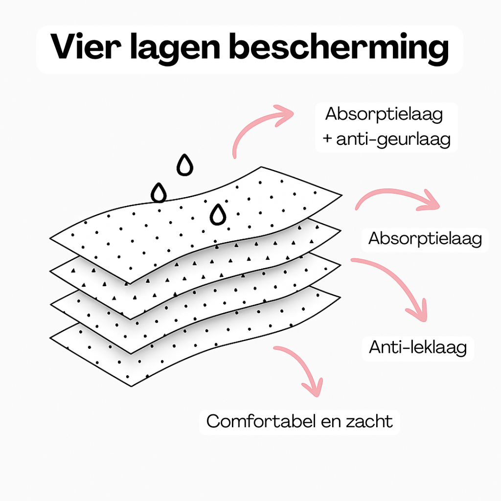 Menstruatie bikinibroekje voor tieners – Zwart
