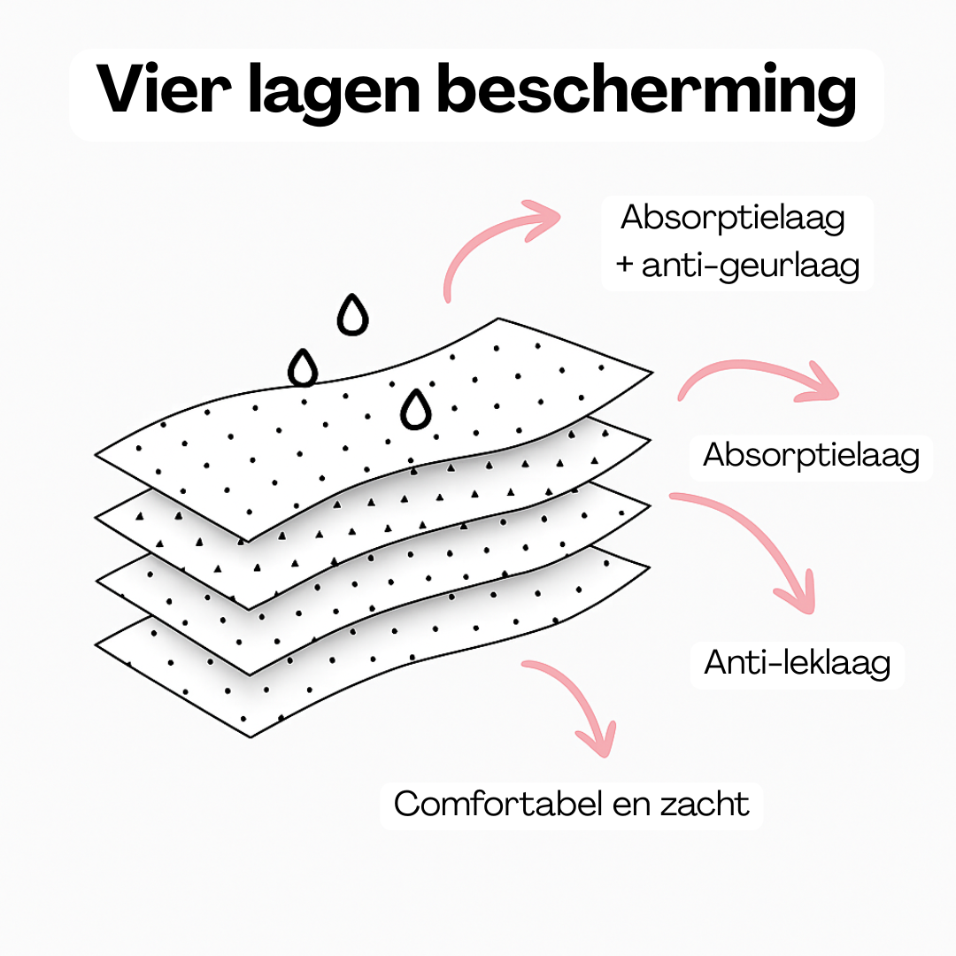 Menstruatie bikinibroekje voor tieners – Zwart